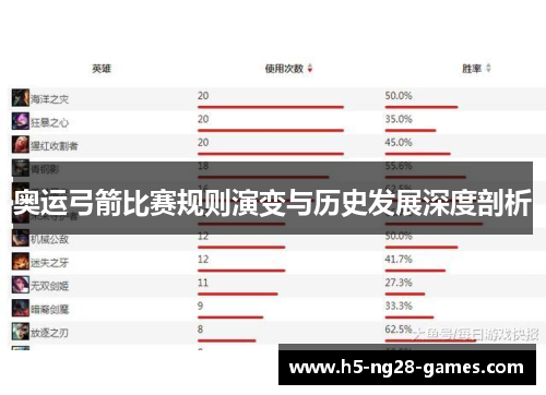 奥运弓箭比赛规则演变与历史发展深度剖析