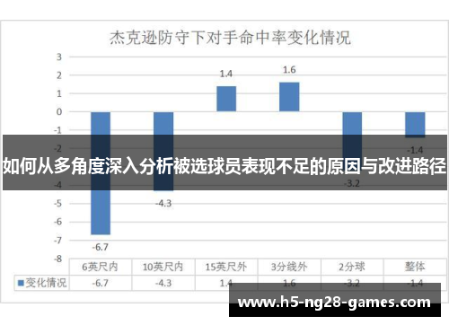 如何从多角度深入分析被选球员表现不足的原因与改进路径