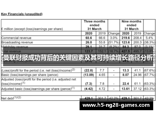 曼联财报成功背后的关键因素及其可持续增长路径分析