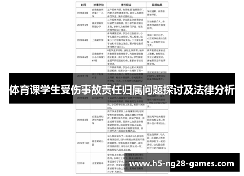 体育课学生受伤事故责任归属问题探讨及法律分析