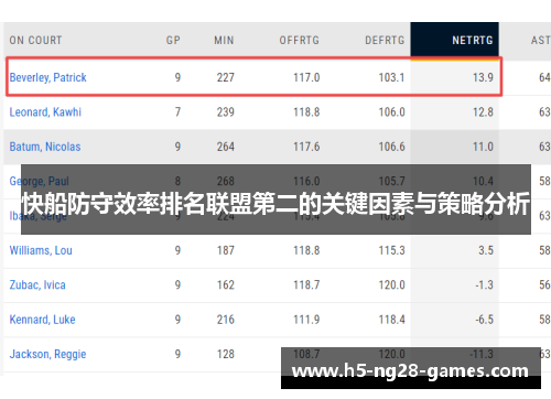 快船防守效率排名联盟第二的关键因素与策略分析