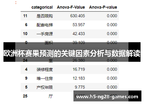 欧洲杯赛果预测的关键因素分析与数据解读