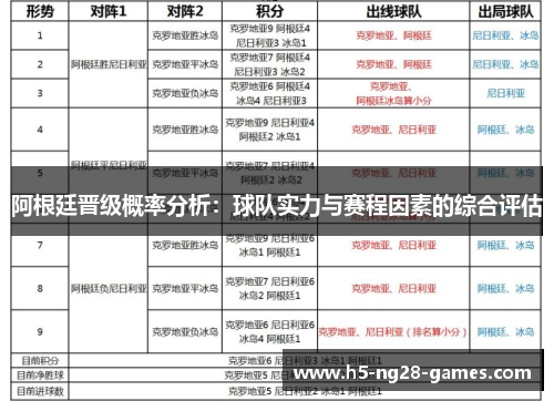 阿根廷晋级概率分析：球队实力与赛程因素的综合评估