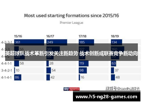 英超球队战术革新引发关注新趋势 战术创新成联赛竞争新动向 英超球队战术革新引发关注新趋势 战术创新成联赛竞争新动向