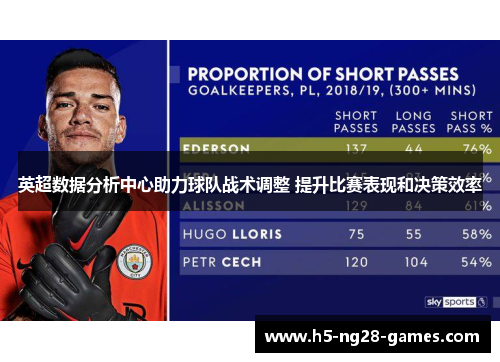 英超数据分析中心助力球队战术调整 提升比赛表现和决策效率 英超数据分析中心助力球队战术调整 提升比赛表现和决策效率