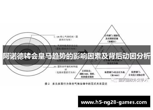 阿诺德转会皇马趋势的影响因素及背后动因分析