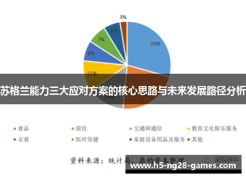 苏格兰能力三大应对方案的核心思路与未来发展路径分析